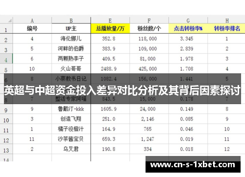 英超与中超资金投入差异对比分析及其背后因素探讨