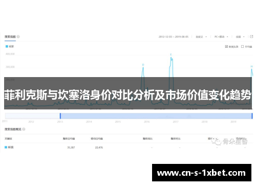 菲利克斯与坎塞洛身价对比分析及市场价值变化趋势