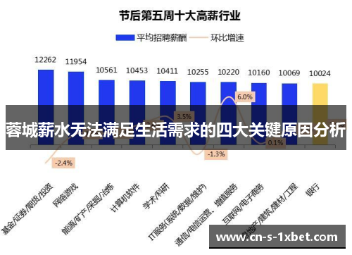 蓉城薪水无法满足生活需求的四大关键原因分析