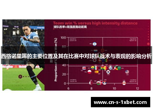 西格诺里踢的主要位置及其在比赛中对球队战术与表现的影响分析