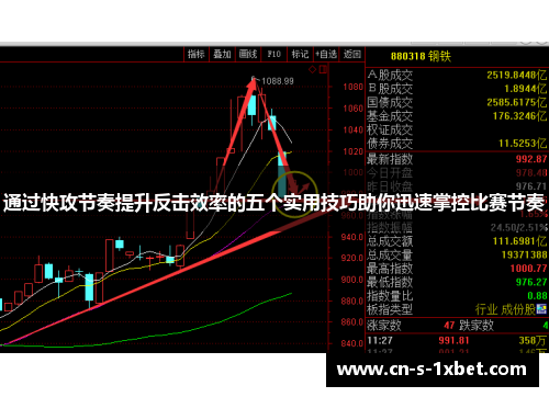 通过快攻节奏提升反击效率的五个实用技巧助你迅速掌控比赛节奏