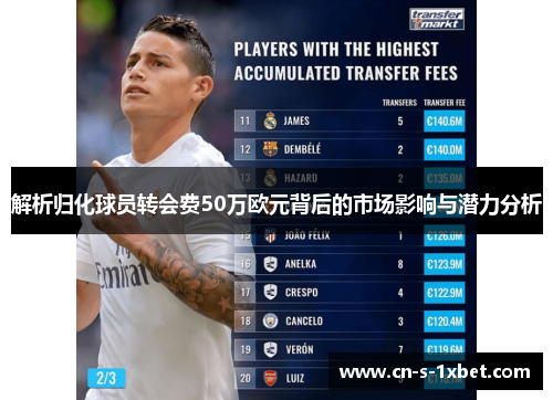 解析归化球员转会费50万欧元背后的市场影响与潜力分析