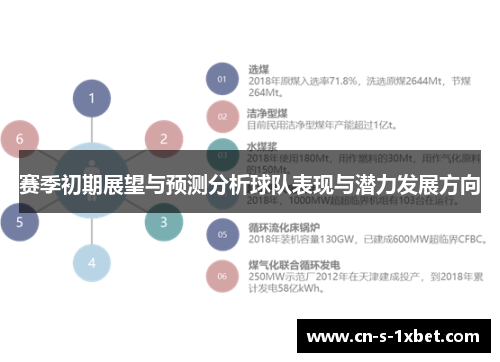 赛季初期展望与预测分析球队表现与潜力发展方向