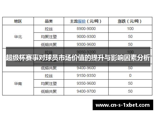超级杯赛事对球员市场价值的提升与影响因素分析