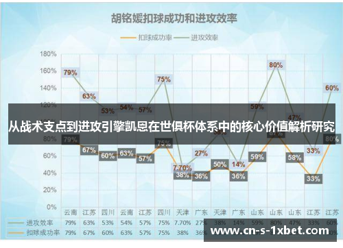 从战术支点到进攻引擎凯恩在世俱杯体系中的核心价值解析研究 从战术支点到进攻引擎凯恩在世俱杯体系中的核心价值解析研究