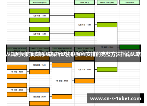 从规则到时间轴系统解析欧协联赛程安排的完整方法指南思路 从规则到时间轴系统解析欧协联赛程安排的完整方法指南思路