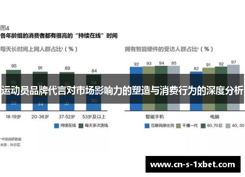 运动员品牌代言对市场影响力的塑造与消费行为的深度分析